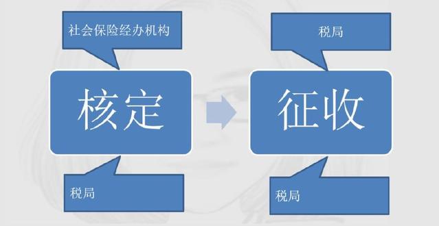 定了！新社保、新個(gè)稅于1月1日同一天實(shí)施！
