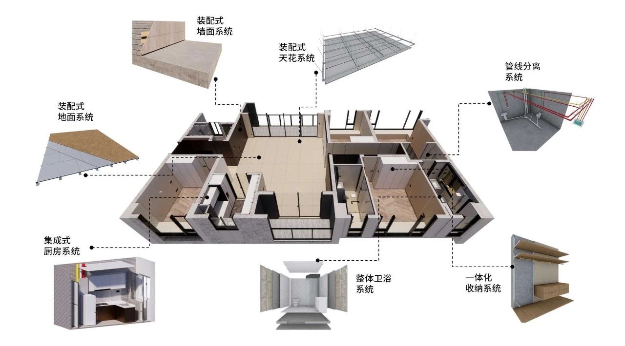 時(shí)代裝飾：以裝配式裝修煥新居住體驗(yàn)，重新定義生活儀式感